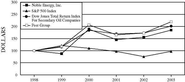 (PERFORMANCE GRAPH)